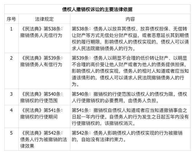 协商还款撤销执行信息：法院执行协商还款能取消失信