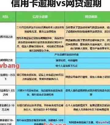 信用卡逾期记录解决方案：如何有效消除不良信用证明