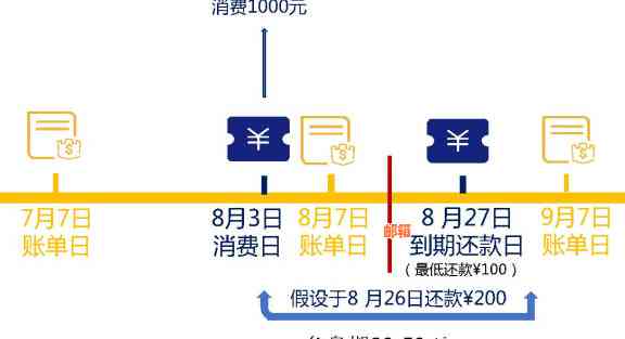 广发信用卡三天还款期产生的息费退还全攻略：详细步骤与注意事项