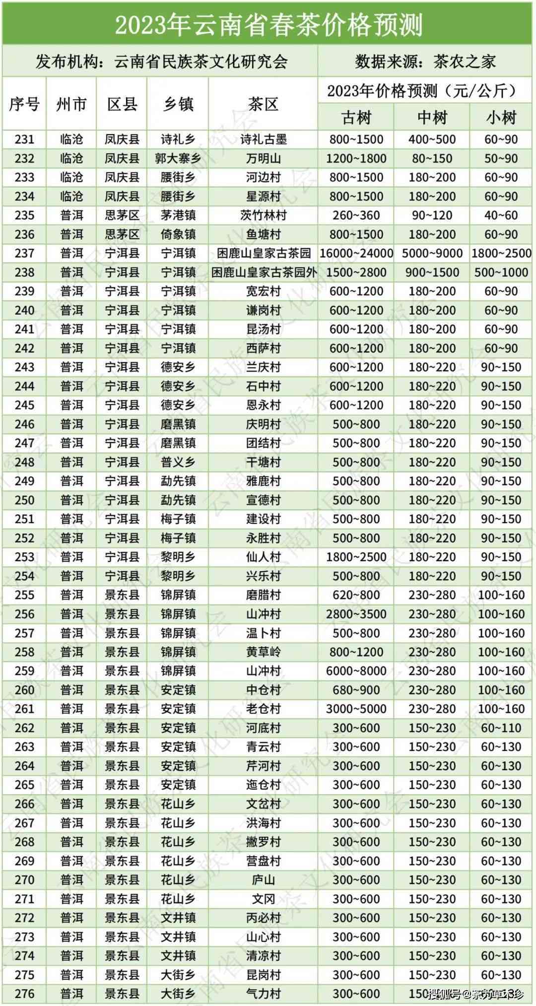 百花潭普洱茶2023年最新价格行情表