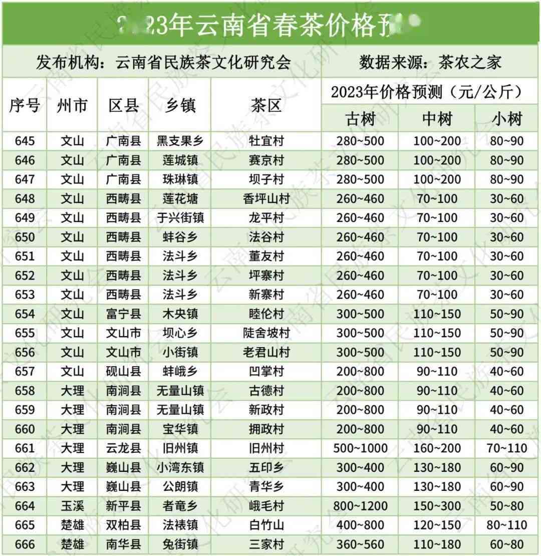 百花潭普洱茶2023年最新价格行情表