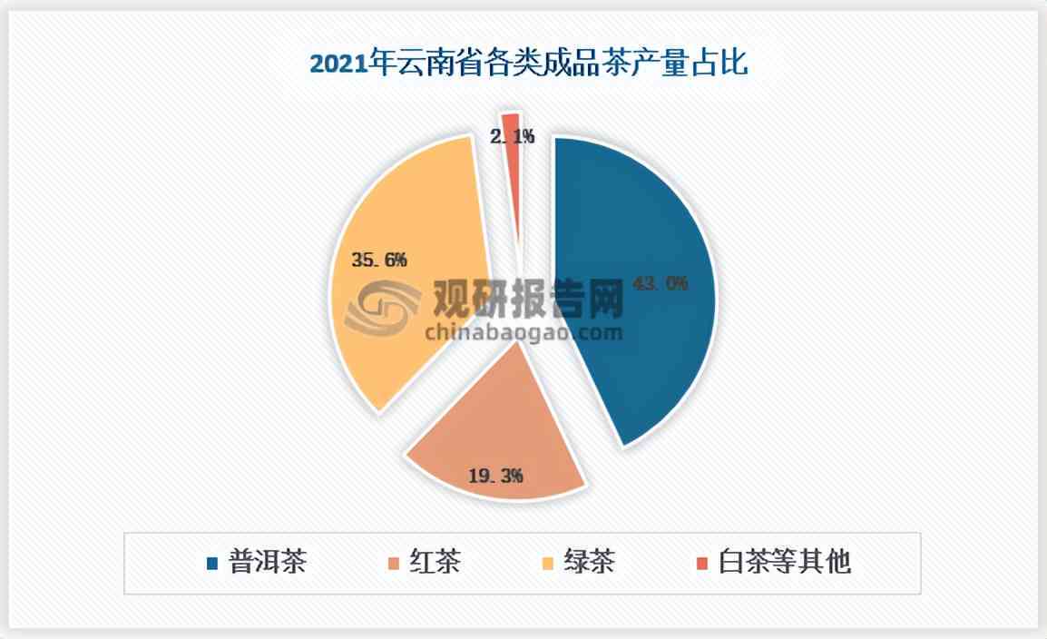 2023年普洱茶传片：传承经典，品味未来