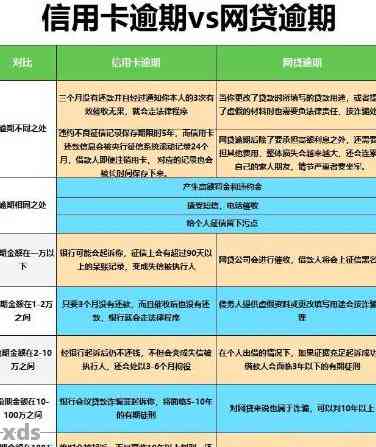 信用卡逾期一年每月还款及相关影响分析