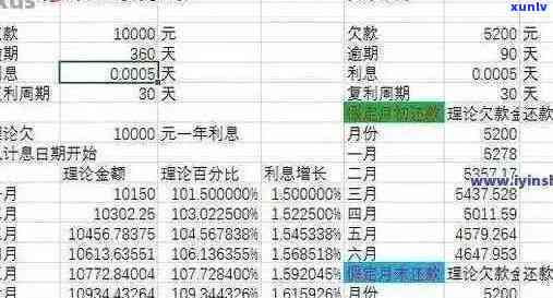 信用卡逾期一年每月还款及相关影响分析