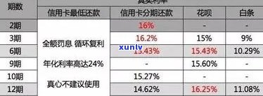 2021年信用卡逾期政策解析：如何应对、期还款及费用计算全面指南