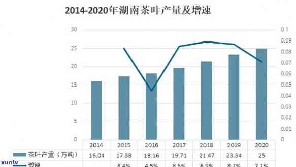 景迈普洱茶2023年价格表最新信息