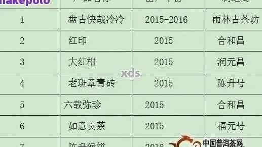 新'2017年景迈古树普洱茶生茶价格分析与批发指南'