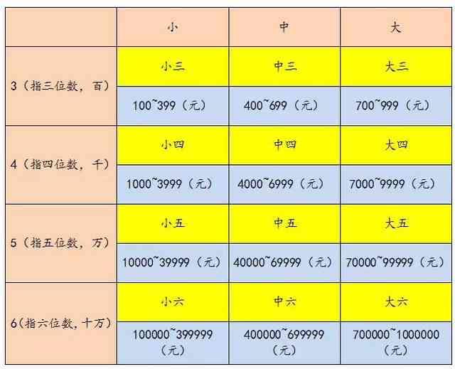 云南翡翠价格：比其他省份贵吗？同时探究云南翡翠在各地的售价差异。