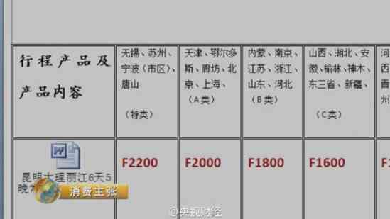 云南翡翠价格：比其他省份贵吗？同时探究云南翡翠在各地的售价差异。