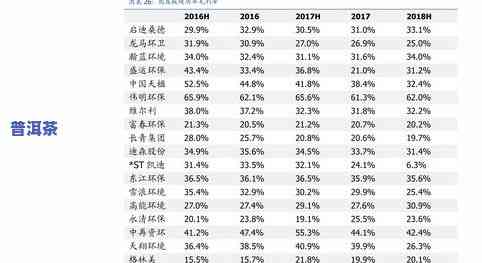 陈皮普洱茶价格全方位解析：从产地到，一次搞定所有疑问