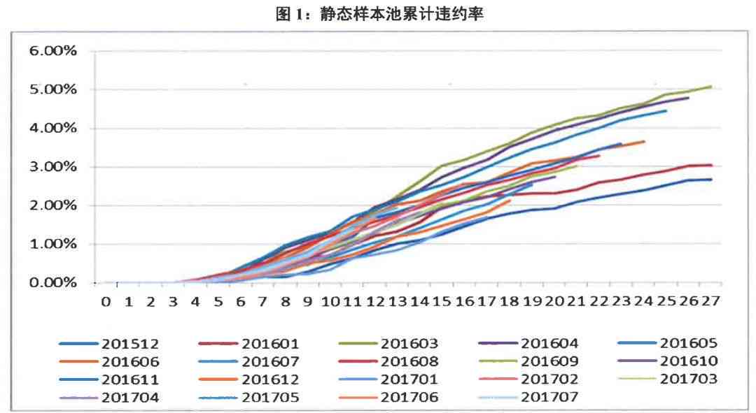 '网商贷协商还款日期可行性及相关计算方式探讨：期或只还本金？'