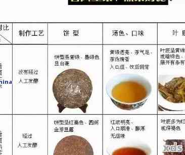 普洱茶生茶：从起源到的全面解析与探索