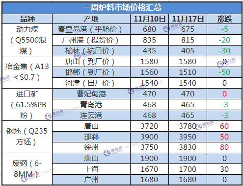 贡翠一般什么价位的