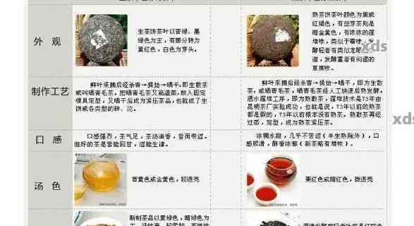 普洱茶与和牌普洱茶：品种、制作工艺、功效及品饮技巧全方位解析