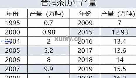 冰岛陈年普洱茶价格解析：购买指南、品质对比与市场趋势一览