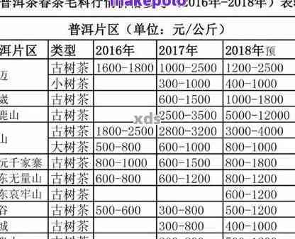 普洱龙珠茶叶价格查询，最新普洱龙珠茶价格表一览