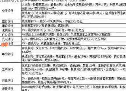 7天免息借款：计算、使用与提前还款规则全解析