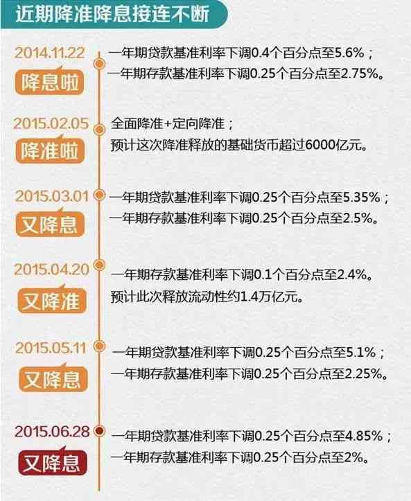 免息7天还款全解析：如何操作、注意事项与可能的影响