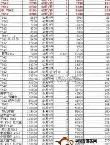 7532普洱茶价格查询：了解当前市场行情与价格趋势