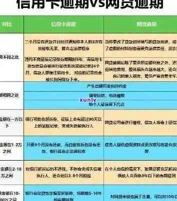 网贷逾期后如何应对：除了借钱，还有这些方法可以解决信用问题和还款难题