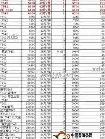 1993年大益普洱茶青饼价格行情分析：7532号产品解读