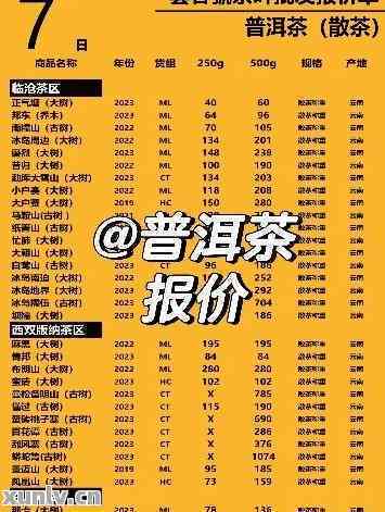 7542普洱茶1901批次价格查询2019年4月及2020年