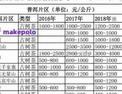 7542普洱茶1901批次价格查询2019年4月及2020年