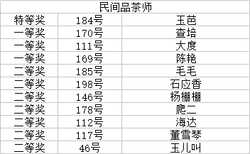 7542普洱茶1901批次价格查询2019年4月及2020年