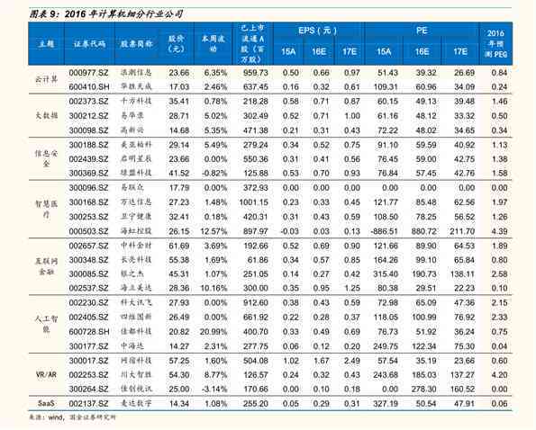 7542普洱茶1901批次价格查询2019年4月及2020年