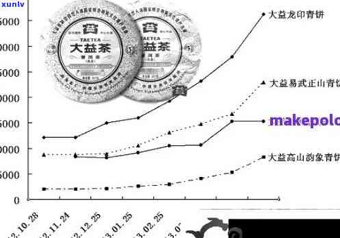 2019年4月大益普洱茶市场行情分析：专家解读最新价格趋势