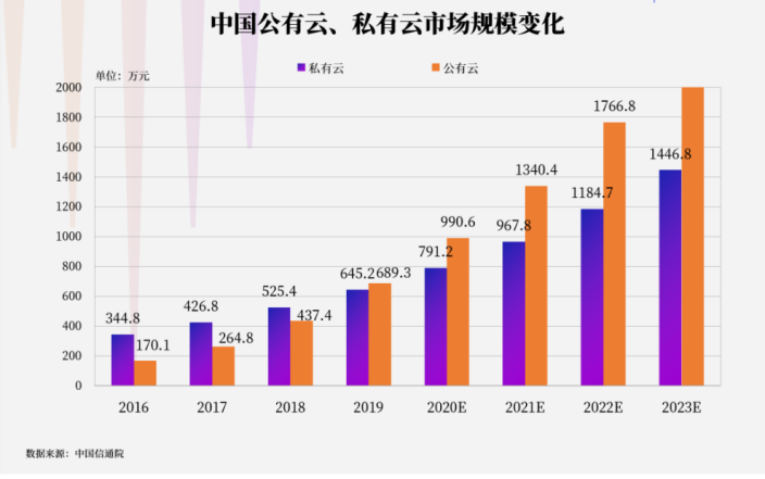 75421901:关于未来科技的发展趋势与影响