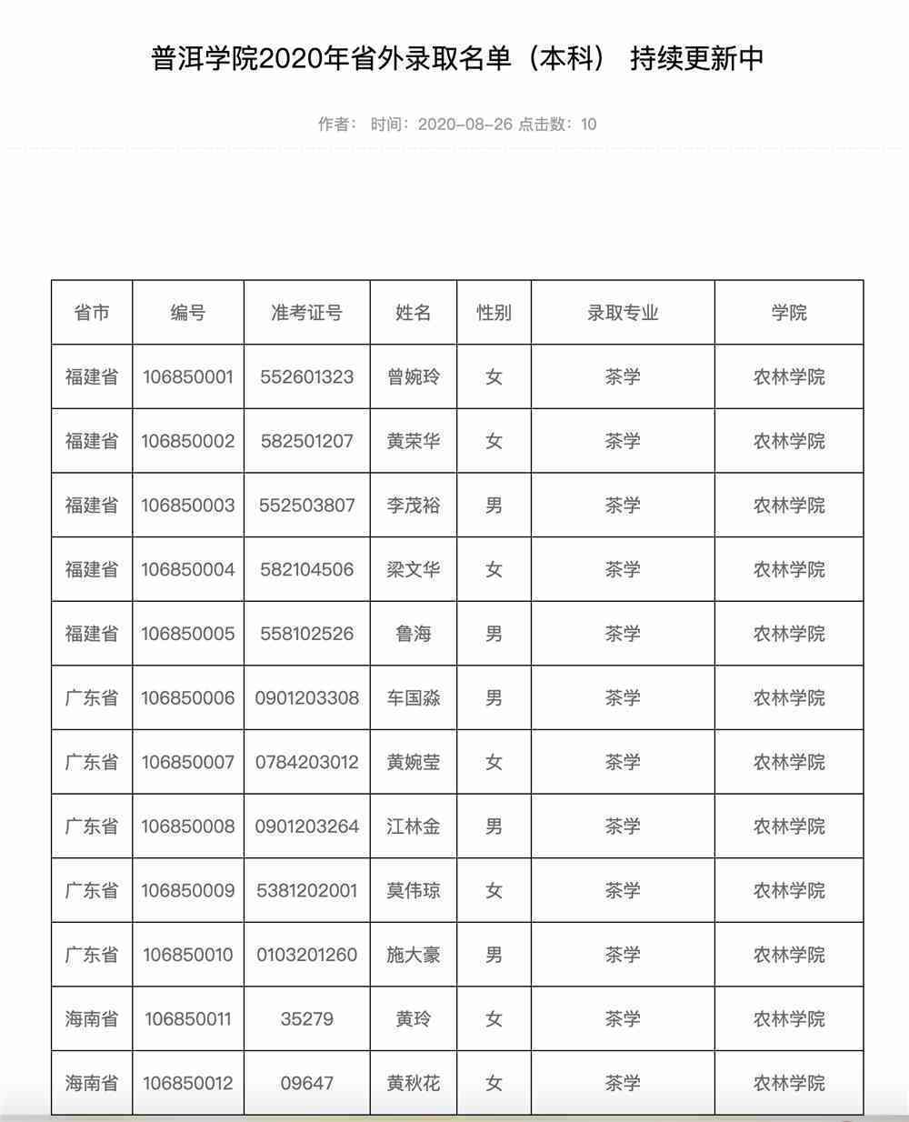 普洱茶1401批次及各生产批次汇总表：2101、1901、1701、1801、1902