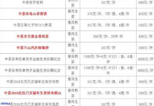 中粮普洱茶官方网站：全面了解产品价格、种类与购买方式的一站式指南