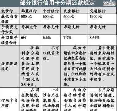 信用卡逾期费达到4分