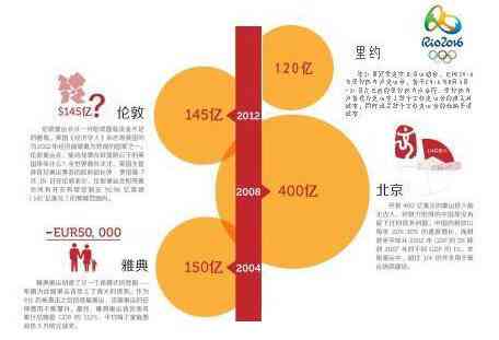 北京奥运会与和田玉的价值关联：从经济、文化和投资角度进行全面解析