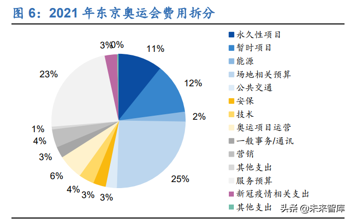 北京奥运会与和田玉的价值关联：从经济、文化和投资角度进行全面解析