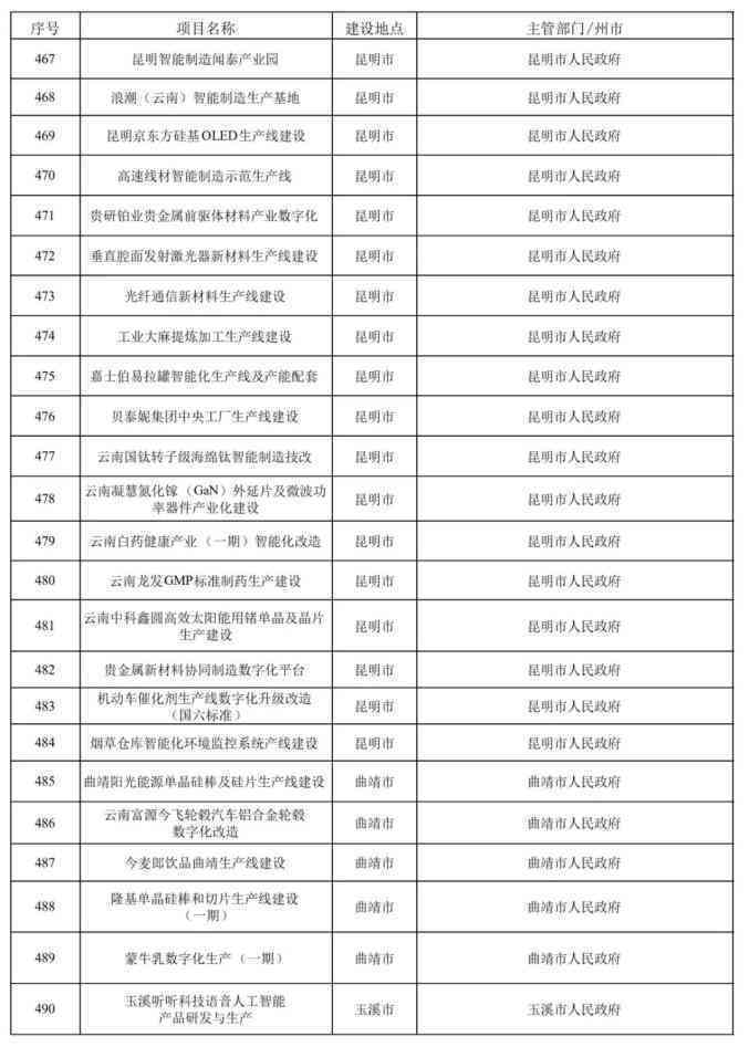 云南普洱茶厂数字代号大全：包含云南省所有普洱茶厂的编号信息。