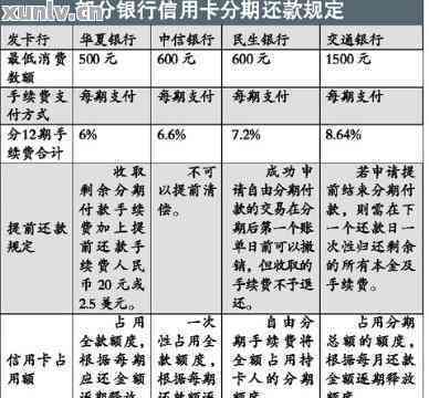 新「未使用分期功能，为何需要进行还款？」