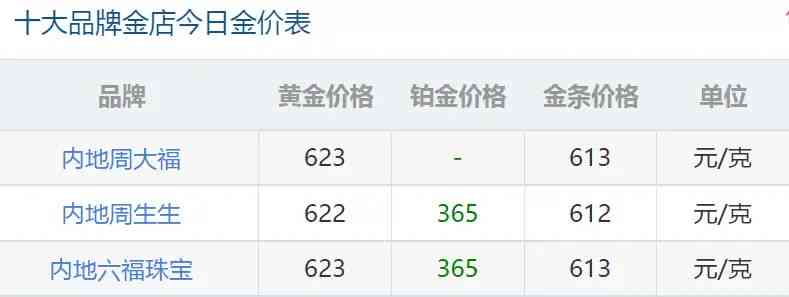 和田玉周大福千元价位：每克、每个及整体价格解析