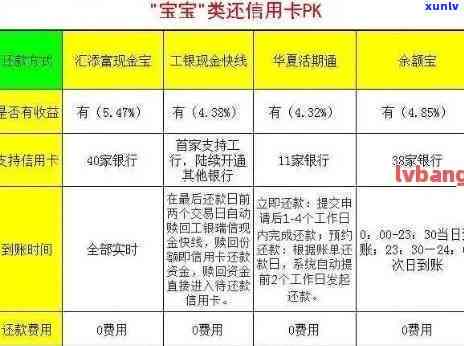 信用卡10000元逾期还款全攻略：处理不良信用记录的有效方法