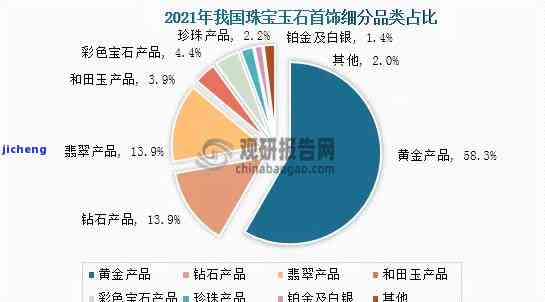 翡翠价格走势分析：了解当前市场价值及投资潜力