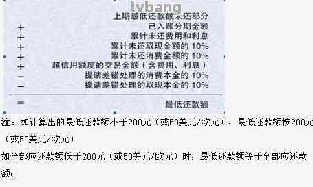 信用卡还款日未出账单原因解析及相关解决方案