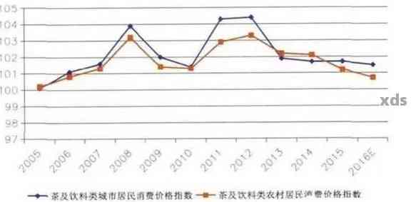 全面了解景迈普洱茶价格波动，2017年最新市场分析与预测