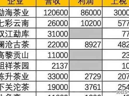 全面了解景迈普洱茶价格波动，2017年最新市场分析与预测