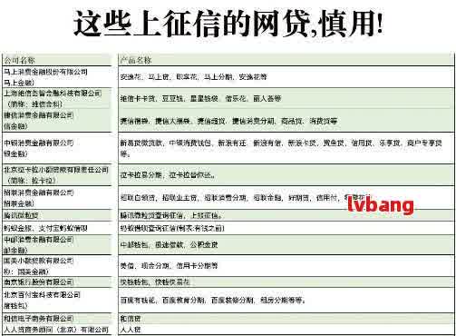 新如何优化个人信用记录，避免影响网商贷信用卡使用？