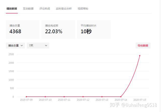 抖音放心借还款日期多长：还款周期、扣款时间及到账时长全解析