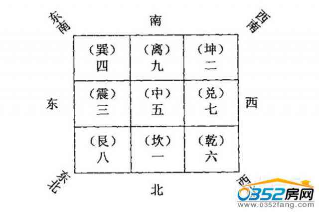 家中摆放玉玺的风水寓意与九宫八卦的关系解析