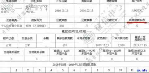 探讨信用卡逾期还款与报告之间的关系