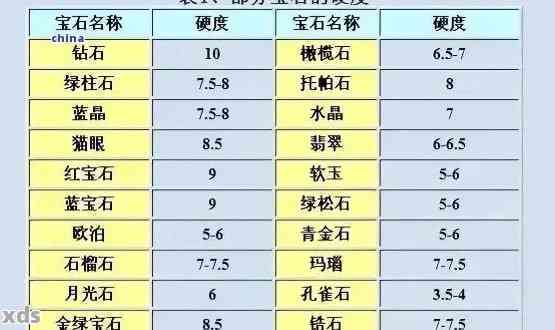 和田玉与翡翠的化学成分分析：含量与组成