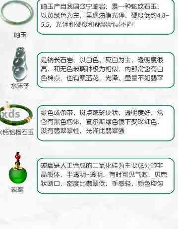 和田玉与翡翠的化学成分分析：含量与组成